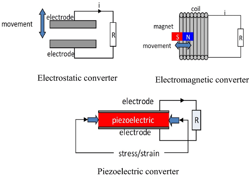 The Piezoelectric Effect