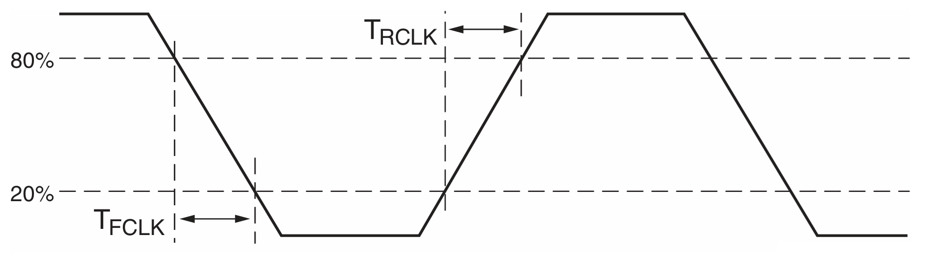 Reference Clock Timing Parameters