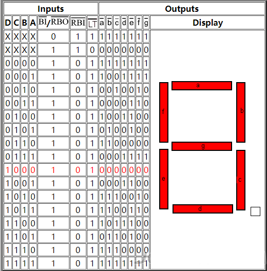 7-Segment Display Ripple Blanking and Lamp Test Results