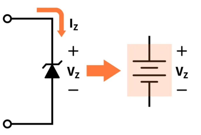 Zener Diode DC Voltage Diagram
